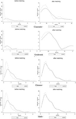 Impact of land loss on academic performance among rural adolescents in China: based on cognition-investment-performance framework